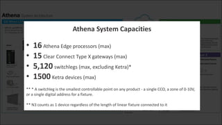 FS_Athena_Training_Latam, control de iluminación | PDF
