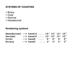 SYSTEMS OF COUNTING
+ Binary
+ Octal
+ Decimal
+ Hexadecimal
Numbering systems
Hexadecimal --> base16 .... 16³ 16² 16¹ 16°
Decimal --> base10 .... 10³ 10² 10¹ 10°
Octal --> base8 .... 8³ 8² 8¹ 8°
Binary --> base2 .... 2³ 2² 2¹ 2°
 