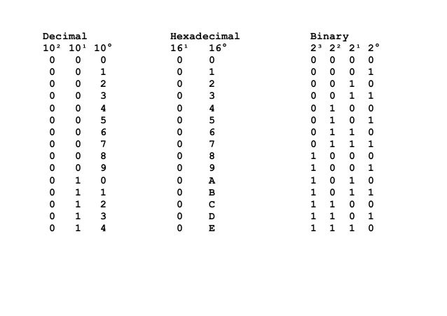 Systems of Counting