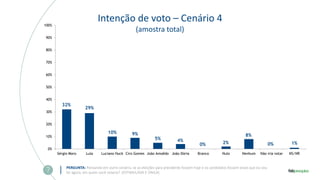 Intenção de voto – Cenário 4
(amostra total)
PERGUNTA: Pensando em outro cenário, se as eleições para presidente fossem hoje e os candidatos fossem esses que eu vou
ler agora, em quem você votaria? (ESTIMULADA E ÚNICA)
32%
29%
10% 9%
5% 4%
0% 2%
8%
0% 1%
0%
10%
20%
30%
40%
50%
60%
70%
80%
90%
100%
Sérgio Moro Lula Luciano Huck Ciro Gomes João Amoêdo João Dória Branco Nulo Nenhum Não iria votar NS/NR
 