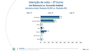 Intenção de voto – 2º turno
Jair Bolsonaro vs. Fernando Haddad
(amostra total; Rodada 01/02 vs. Rodada 03)
PERGUNTA: E se a eleição para Presidente da República fosse hoje e tivesse um segundo turno, em quem você votaria se tivesse
que escolher entre: (ESTIMULADA E ÚNICA)
2%
1%
9%
4%
2%
35%
48%
3%
1%
9%
5%
2%
34%
47%
1%
0%
15%
4%
1%
32%
47%
0% 10% 20% 30% 40% 50% 60% 70% 80% 90% 100%
NS/NR
Não iria votar
Nenhum
Nulo
Branco
Fernando Haddad
Jair Bolsonaro
Dez.19 Out.19 Ago.19
 