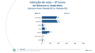 Intenção de voto – 2º turno
Jair Bolsonaro vs. Sérgio Moro
(amostra total; Rodada 02 vs. Rodada 03)
PERGUNTA: E se a eleição para Presidente da República fosse hoje e tivesse um segundo turno, em quem você votaria se tivesse
que escolher entre: (ESTIMULADA E ÚNICA)
2%
1%
13%
7%
4%
38%
34%
1%
0%
18%
7%
2%
36%
36%
0% 20% 40% 60% 80% 100%
NS/NR
Não iria votar
Nenhum
Nulo
Branco
Sérgio Moro
Jair Bolsonaro
Dez.19 Out.19
 