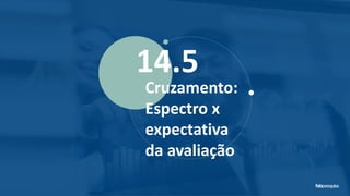 14.5
Cruzamento:
Espectro x
expectativa
da avaliação
 