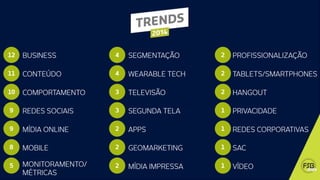 FSB Digital Trends #2014