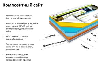• Обеспечивает максимально
быстрое отображение сайта
• Сочетает в себе скорость загрузки
статического (HTML) сайта и
возможности динамического
сайта
• Обеспечивает большее
масштабирование
• Значительно улучшает отклик
сайта для поисковых систем,
улучшает SEO
• Возможность создания
динамических блоков в
закешированной странице
Композитный сайт
 