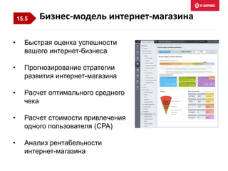 • Быстрая оценка успешности
вашего интернет-бизнеса
• Прогнозирование стратегии
развития интернет-магазина
• Расчет оптимального среднего
чека
• Расчет стоимости привлечения
одного пользователя (CPA)
• Анализ рентабельности
интернет-магазина
Бизнес-модель интернет-магазина15.5
 