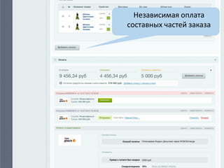 Независимая оплата
составных частей заказа
 