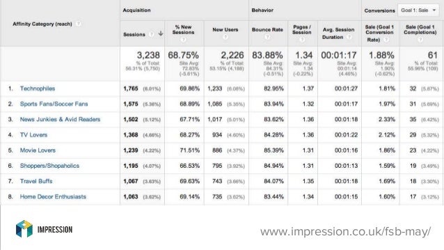 strategic digital marketing fsb and ntu