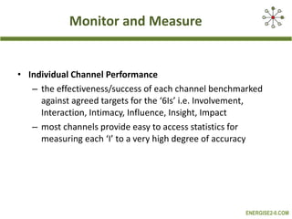 Monitor and Measure Individual Channel Performance the effectiveness/success of each channel benchmarked against agreed targets for the ‘6Is’ i.e. Involvement, Interaction, Intimacy, Influence, Insight, Impact most channels provide easy to access statistics for measuring each ‘I’ to a very high degree of accuracy   