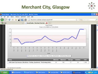 Merchant City, Glasgow 