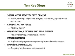 Ten Key Steps SOCIAL MEDIA STRATEGY DEVELOPMENT Vision, strategy, objectives, targets, customers, key initiatives and actions CHANNEL ACTION PLANS “ Getting there” ORGANISATION, RESOURCE AND PEOPLE ISSUES The key pillars of social media success IMPLEMENTATION Professional project management for social media success MONITOR AND MEASURE On-going performance measurement 
