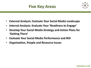 Five Key Areas External Analysis: Evaluate Your Social Media Landscape Internal Analysis: Evaluate Your ‘Readiness to Engage’ Develop Your Social Media Strategy and Action Plans for ‘Getting There’ Evaluate Your Social Media Performance and ROI Organization, People and Resource Issues 