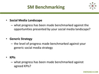 SM Benchmarking Social Media Landscape what progress has been made benchmarked against the opportunities presented by your social media landscape? Generic Strategy  the level of progress made benchmarked against your generic social media strategy  KPIs what progress has been made benchmarked against agreed KPIs?   