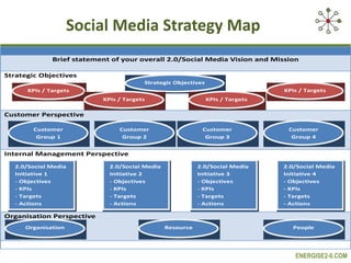 Social Media Strategy Map 