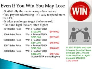 Even If You Win You May Lose
• Statistically the owner accepts less money
• You pay for advertising – it’s easy to spend more
than 1%
• It takes you longer to get the home sold
• Title and legal fees are often higher
 2010 Sales Price   With a Realtor FSBO
                         $199,300       $140,000
 2009 Sales Price   With a Realtor FSBO
                         $215,000       $172,000
 2008 Sales Price   With a Realtor FSBO
                         $211,000       $153,000
 2007 Sales Price   With a Realtor FSBO
                         $240,000       $180,000      In 2010 FSBO’s who sold
 2006 Sales Price   With a Realtor FSBO               to buyers they didn’t know
                         $239,000       $187,200      averaged $155,700 and
                                                      those that hired an agent
                         Source NAR annual Reports
                                                      averaged $168,000;
                                                      7.9% More!!!
 