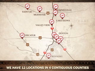 DENTON
ROANOKE
35E
35
288
380
77
DECATUR
VALLEY VIEW
LAKE KIOWA
GAINESVILLE
MUENSTER
SAINT JO
377
287
82
35W
114
DENTON
ROANOKE
35E
35
288
380
77
DECATUR
VALLEY VIEW
LAKE KIOWA
GAINESVILLE
MUENSTER
SAINT JO
377
287
82
35W
114
WE HAVE 12 LOCATIONS IN 4 CONTIGUOUS COUNTIES
 