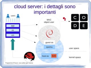 cloud server: i dettagli sono 
importanti 
users 
app 
os 
vm 
Programma Il Futuro: una scelta open source 
guest os 
quem...