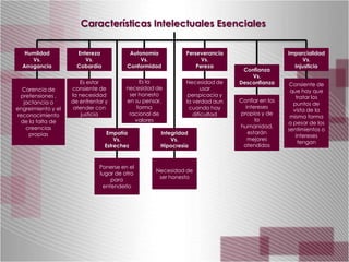 Características Intelectuales Esenciales

   Humildad           Entereza            Autonomía          Perseverancia                     Imparcialidad
      Vs.                Vs.                  Vs.                  Vs.                              Vs.
  Arrogancia          Cobardía           Conformidad             Pereza                          Injusticia
                                                                               Confianza
                                                                                  Vs.
                       Es estar              Es la           Necesidad de     Desconfianza     Consiente de
  Carencia de       consiente de        necesidad de               usar                         que hay que
 pretensiones ,     la necesidad         ser honesto          perspicacia y                       tratar los
  jactancia o       de enfrentar y      en su pensar,        la verdad aun    Confiar en los
                                                                                                 puntos de
engreimiento y el    atender con            forma             cuando hay        intereses
                                                                                                 vista de la
reconocimiento          justicia         racional de            dificultad    propios y de
                                                                                                misma forma
 de la falta de                            valores                                  la
                                                                                               a pesar de los
   creencias                                                                  humanidad,
                                                                                               sentimientos o
    propias                       Empatía           Integridad                   estarán
                                                                                                  intereses
                                     Vs.                Vs.                      mejores
                                                                                                   tengan
                                 Estrechez          Hipocresía                 atendidos



                              Ponerse en el
                                                  Necesidad de
                              lugar de otro
                                                   ser honesto
                                  para
                               entenderlo
 
