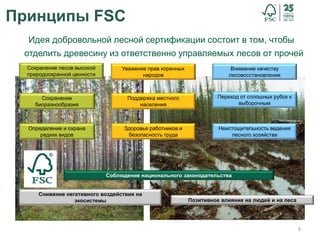 9
Идея добровольной лесной сертификации состоит в том, чтобы
отделить древесину из ответственно управляемых лесов от прочей
Принципы FSC
Снижение негативного воздействия на
экосистемы
Сохранение лесов высокой
природоохранной ценности
Сохранение
биоразнообразия
Определение и охрана
редких видов
Уважение прав коренных
народов
Поддержка местного
населения
Здоровье работников и
безопасность труда
Внимание качеству
лесовосстановления
Переход от сплошных рубок к
выборочным
Неистощительность ведения
лесного хозяйства
Соблюдение национального законодательства
Позитивное влияние на людей и на леса
 