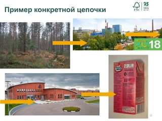 12
Пример конкретной цепочки
 