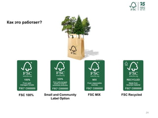 24
Как это работает?
FSC MIX FSC RecycledSmall and Community
Label Option
FSC 100%
 