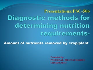 Amount of nutrients removed by crop/plant
Presented by-
PANCHAAL BHATTACHARJEE
UHS16PGM713
 