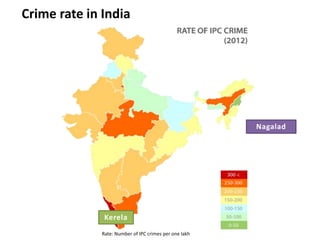 Crime rate in India
Rate: Number of IPC crimes per one lakh
Nagalad
Kerela
 