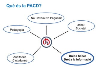 Què és la PACD?
Pedagogia
Debat
Societat
No Devem No Paguem!
Auditories
Ciutadanes
Dret a Saber
Dret a la Informació
 