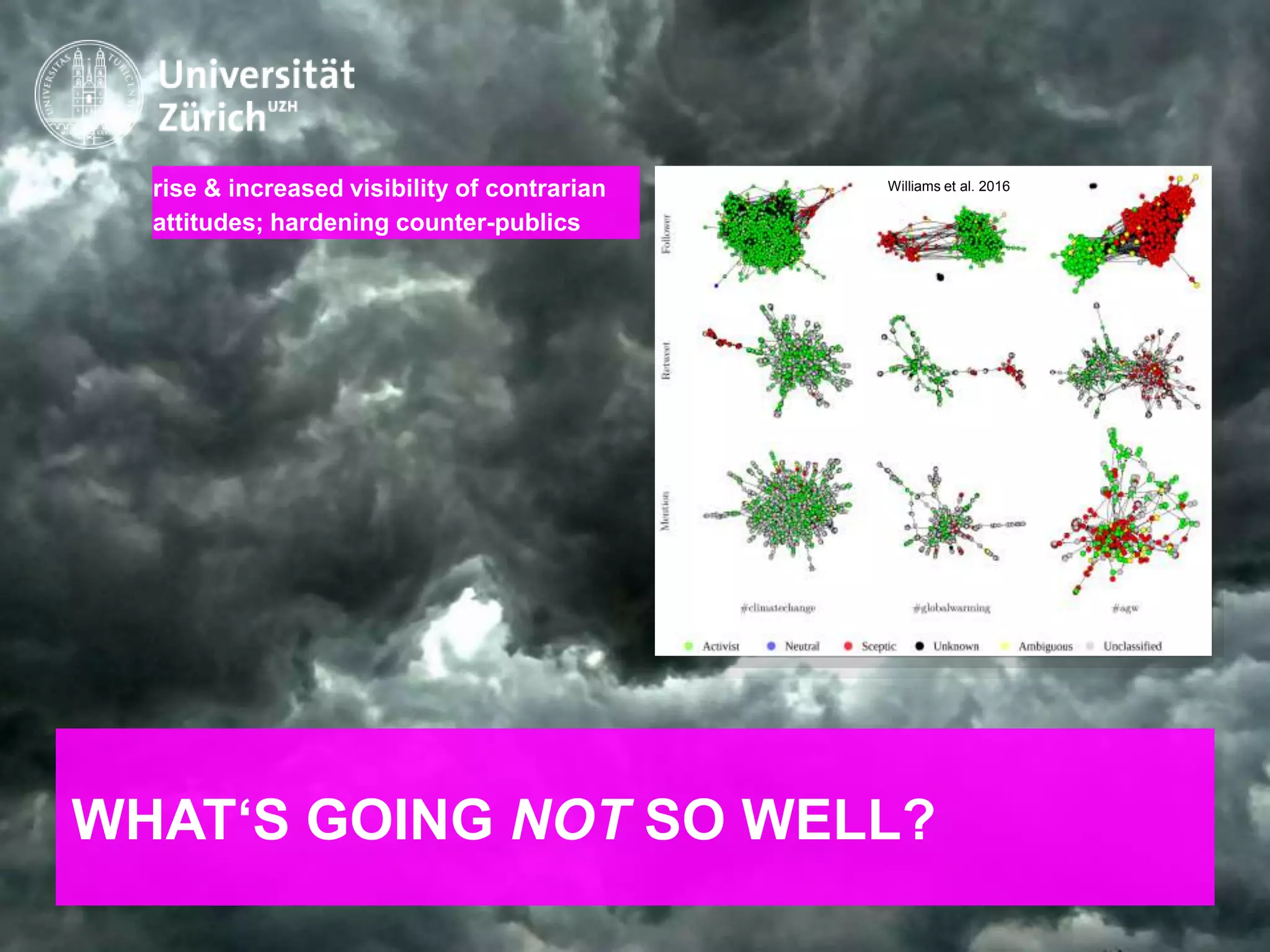 IKMZ – Department of Communications and Media Research
WHAT‘S GOING NOT SO WELL?
rise & increased visibility of contrarian
attitudes; hardening counter-publics
Williams et al. 2016
 