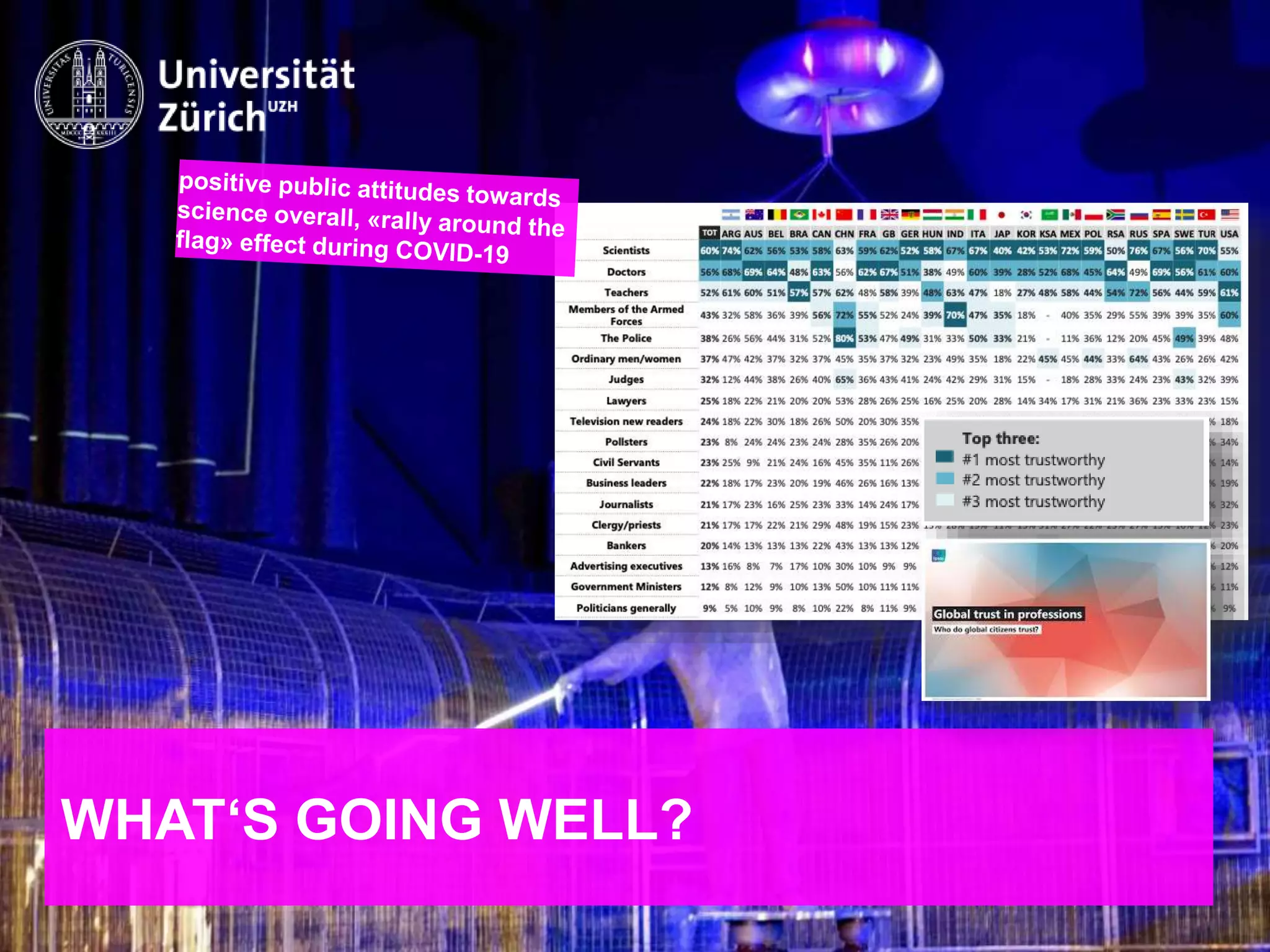 IKMZ – Department of Communications and Media Research
WHAT‘S GOING WELL?
 