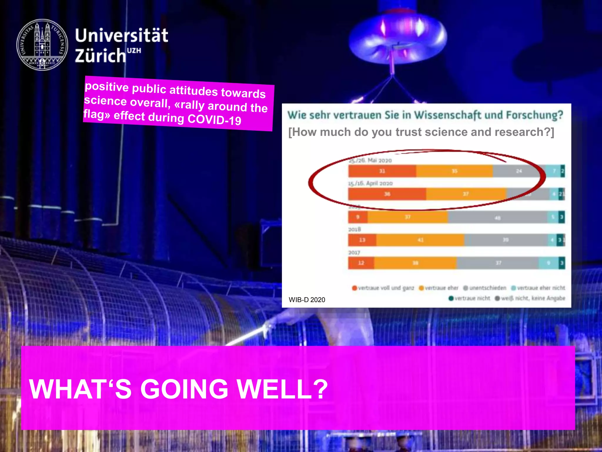 IKMZ – Department of Communications and Media Research
WHAT‘S GOING WELL?
WIB-D 2020
[How much do you trust science and research?]
 