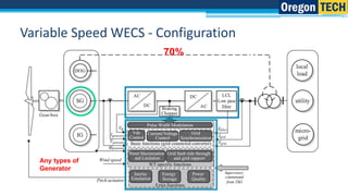 Synchronous Utility Scale Generator Icon Full-scale converter for synchronous wind turbine generators | PPTX