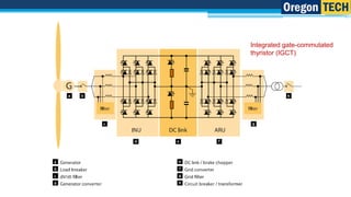 Synchronous Utility Scale Generator Icon Full-scale converter for synchronous wind turbine generators | PPTX