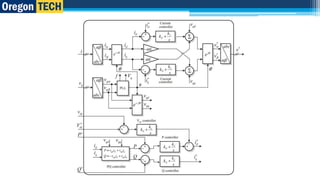 Synchronous Utility Scale Generator Icon Full-scale converter for synchronous wind turbine generators | PPTX