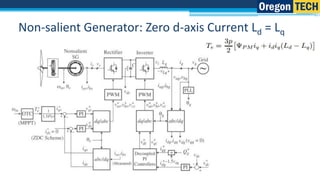 Synchronous Utility Scale Generator Icon Full-scale converter for synchronous wind turbine generators | PPTX