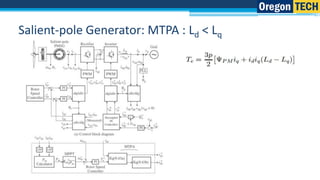 Synchronous Utility Scale Generator Icon Full-scale converter for synchronous wind turbine generators | PPTX