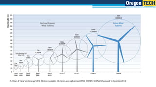 Synchronous Utility Scale Generator Icon Full-scale converter for synchronous wind turbine generators | PPTX
