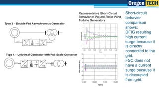 Synchronous Utility Scale Generator Icon Full-scale converter for synchronous wind turbine generators | PPTX