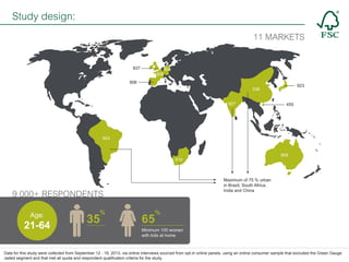 Study design:
11 MARKETS

937

904
908

906

923

536
927

455

924

909

910

Maximum of 75 % urban
in Brazil, South Africa,
India and China	

9 000+ RESPONDENTS
Age:

21-64

35

%

65

%

Minimum 100 women
with kids at home

Data for this study were collected from September 12 - 19, 2013, via online interviews sourced from opt-in online panels, using an online consumer sample that excluded the Green Gauge
Jaded segment and that met all quota and respondent qualification criteria for the study.

 