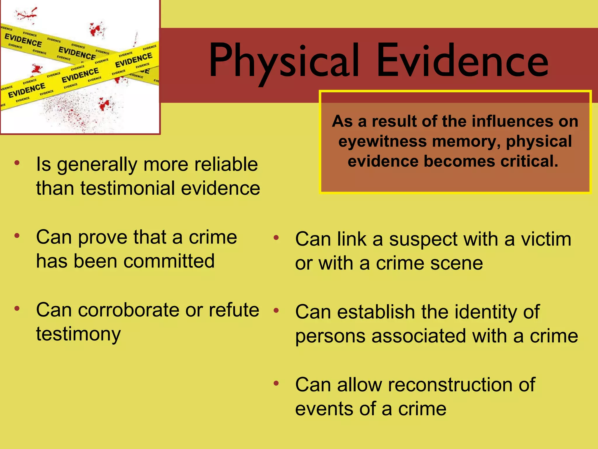 Physical Evidence Is generally more reliable than testimonial evidence Can prove that a crime has been committed Can corroborate or refute testimony As a result of the influences on eyewitness memory, physical evidence becomes critical.   Can link a suspect with a victim or with a crime scene Can establish the identity of persons associated with a crime Can allow reconstruction of events of a crime 