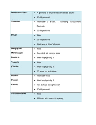 Warehouse Clerk  A graduate of any business or related course
 20-35 years old
Salesman  Preferably a BSBA - Marketing Management
Graduate
 23-30 years old
Driver  Male
 25-35 years old
 Must have a driver’s license
Mangagarit/
Mananaggot
(tappers)
 Male
 Can climb tall coconut trees
 Must be physically fit
Tagaluto
(Distiller)
 Male
 Must be physically fit
 30 years old and above
Bottler/
Packer/
Cleaner
 Preferably male
 Must be physically fit
 Has a 20/20 eyesight vision
 20-30 years old
Security Guards  Male
 Affiliated with a security agency
 