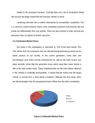 60%
30%
10%
Beer
Spirits
Lambanog
related to the proposed business. Currently there are a lot of competitors taking
into account the target market that the business intends to serve.
Lambanog will enter into a market characterize by monopolistic competition. This
is a common market structure where many competing producers sell products that are
similar but differentiated from one another. There are zero barriers to enter and exit and
producers have no degree of control over price.
4.1.4 Estimated Market Share
Our share in the marketplace is estimated to 10% of the total market. This
10% will be from the consumers who are still patronizing lambanog products as the
native product of our country. In the current generation, many bars and
discotheques exist which provide entertainment as well as the fresh musics and
latest alcoholic drinks that this generation loves which made their share almost a
half of the total market share. These establishments are the ones whose influence
in the industry is materially incomparable. It means that the control over the target
market is coming from a fairly plenty completion. Although this fact exists, there
are still advantages that the proposed business differs from the other competitors.
Figure 3: Estimated Market Share
 