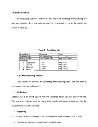 5.1.2 Raw Materials
In conducting business operations, the proposed lambanog manufacturing will
use raw materials. Such raw materials and the corresponding cost in the market are
shown in Table 10.
Table 6 : Raw Materials
Raw Material Quantity Cost
Coconut Sap 80 gallons/ day --
Empty Bottles 240 bottles/ day Php 20.00 each
Flavorings:
 Bubblegum
 Raisins
 Strawberry
 Mango
1 kilo
1 kilo
3.5 liter
3.5liter
Php 170.00
Php 125.00
Php 137.00
Php 105.00
5.1.3 Manufacturing Process
This section will tell how the Lambanog Manufacturing works. The flow chart of
the process is shown in Figure 11.
 Collecting
Coconut sap is the liquid tapped from the unopened flower (spadex) of coconut tree.
The sap when collected must be pearly white in color and sweet in taste and has the
characteristic coconut sap smell.
 Receiving
Coconut sap packed in carbouys (20-L capacity) is received at the production area.
 Transferring to Fermentation Vats/Coarse Filtration
 