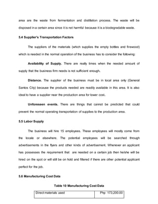 area are the waste from fermentation and distillation process. The waste will be
disposed in a certain area since it is not harmful because it is a biodegradable waste.
5.4 Supplier’s Transportation Factors
The suppliers of the materials (which supplies the empty bottles and firewood)
which is needed in the normal operation of the business has to consider the following:
Availability of Supply. There are really times when the needed amount of
supply that the business firm needs is not sufficient enough.
Distance. The supplier of the business must be in local area only (General
Santos City) because the products needed are readily available in this area. It is also
ideal to have a supplier near the production area for lower cost.
Unforeseen events. There are things that cannot be predicted that could
prevent the normal operating transportation of supplies to the production area.
5.5 Labor Supply
The business will hire 15 employees. These employees will mostly come from
the locale or elsewhere. The potential employees will be searched through
advertisements in the flyers and other kinds of advertisement. Whenever an applicant
has possesses the requirement that are needed on a certain job then he/she will be
hired on the spot or will still be on hold and filtered if there are other potential applicant
perfect for the job.
5.6 Manufacturing Cost Data
Table 10 Manufacturing Cost Data
Direct materials used Php 173,200.00
 