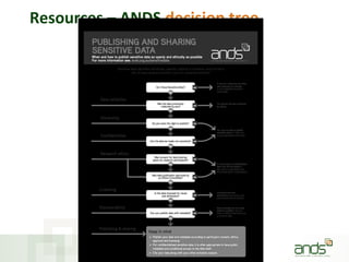 FSCI Sharing sensitive data | PPTX