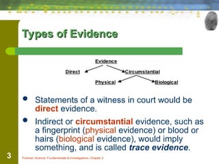 FORENSIC SCIENCE CRIME SCENE INVESTIGATION | PPT