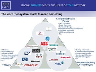 The word „Ecosystem‟ starts to mean something
                                        Energy/Infrastructure
                                              Players
                                          • T&D Technology
                                          • Power Electronics
                                          • Renewable Energy
                                          • Integrated Distribution Management
                                          • Substation Automation
                                          • AMI-Enabled Metering
                                          • Etc.




• IP Networks                                                     • Building Automation
• Digital Technology                                              • Demand-Side Management
• Analysis Software                                               • Connectivity of devices
• Wireless Communication                                          • Monitoring and Sensing
• Technology Integration                                          • Smart Grid Integration
• Network Security                                                • Etc.
• Etc.
                                                                     Automation/Building
 IT Players                                                            Control Players
 