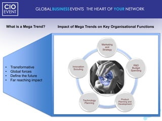 What is a Mega Trend?     Impact of Mega Trends on Key Organisational Functions



                                                        Marketing
                                                          and
                                                        Strategy




                                                                                 R&D
•   Transformative                Innovation
                                   Scouting
                                                                                Budget
•   Global forces                                                              Spending

•   Define the future
•   Far reaching impact




                                           Technology                  Product
                                                                    Planning and
                                            Planning                Development
 