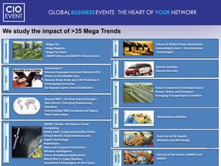 We study the impact of >35 Mega Trends
                Mega City                                                   Future of Global Power Generation
URBANIZATION




                                                          ENERGY
                Mega Regions                                                Innovating to Zero !: Zero Emission
                Mega Corridors                                              Technologies
                SMART Cities and SMART Infrastructure




                                                          E-MOBILITY
               Generation Y                                                 Electric Vehicles
               Women Empowerment and Women CEOs                             Electric Aircrafts
               Power to the Middle Class
SOCIAL




               Reverse Brain Drain and CXO Positions in
               Developing Economies




                                                           INFRASTRUCTURE
               Six Degrees Apart: Geo Socialization                         Future Investment in Infrastructure:
                                                                            Power, Water and Transport
                                                                            Emerging Transportation Corridors
               Beyond BRIC: The Next Game Changers
               New Shores: Emerging Outsourcing
ECONOMY




               Hotspots
               Future Global 500 Companies by Region
               New Trade Zones                            BUSINESS           New Business Models

               SMART Clouds: The Next in Cloud
               Computing
               SPACE JAM: Congested Satellite Orbits
               Virtual World: Fluid Interfaces and
                                                           HEALTH




                                                                            From Fat to Fit: Health,
TECHNOLOGY




               Haptic Technology                                            Wellness and Well Being
               RoboSlaves
               Future of Consumer Electronics
               Wireless Intelligence
                                                                            Factory of the Future: SMART and
                                                          FACTORY




               Future Broadband Applications
                                                           SMART




               World War 3: Cyber Warfare                                   GREEN
               Innovative Technologies of the Future
 