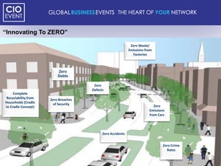 “Innovating To ZERO”

                                                              Zero Waste/
                                                             Emissions from
                                                               Factories



                          Zero
                          Debts

                                       Zero
                                      Defects
     Complete
 Recyclability from   Zero Breaches
Households (Cradle     of Security
to Cradle Concept)                                                          Zero
                                                                         Emissions
                                                                         from Cars




                                            Zero Accidents


                                                                                 Zero Crime
                                                                                   Rates
 